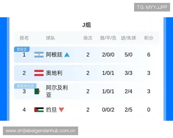 世界杯比赛中约旦对阵阿根廷的犯规数数据分析与裁判判罚趋势解读 世界杯比赛中约旦对阵阿根廷的犯规数数据分析与裁判判罚趋势解读