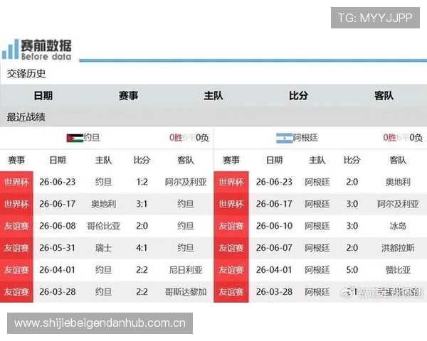 世界杯约旦与阿根廷比赛前的球队状态、阵容及关键数据全面解读 世界杯约旦与阿根廷比赛前的球队状态、阵容及关键数据全面解读